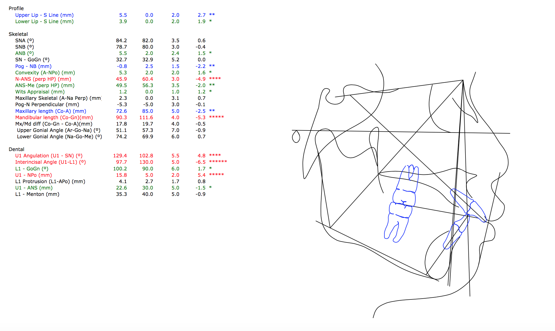 Ceph-Tracing-Rondeau